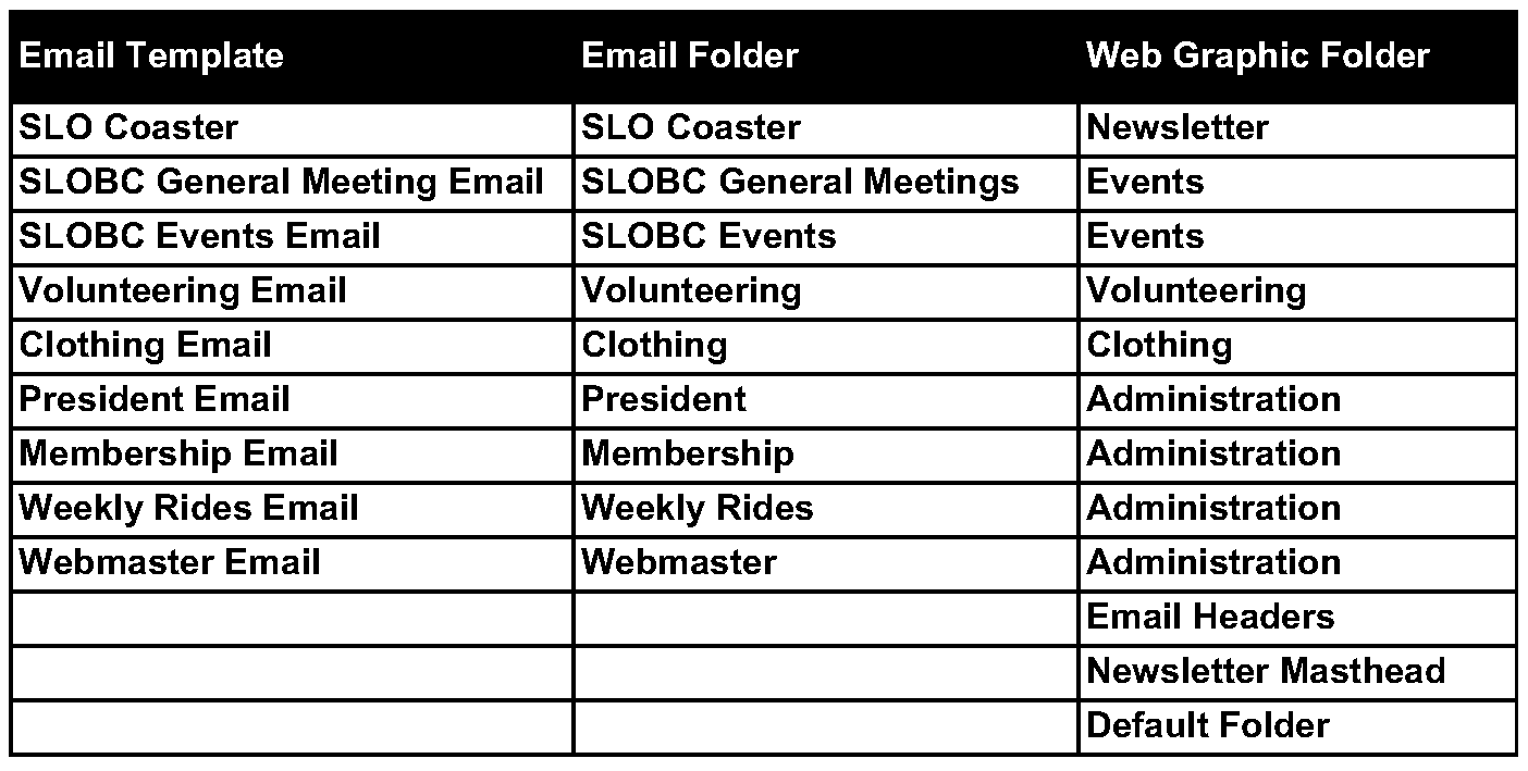 Email templates and folders